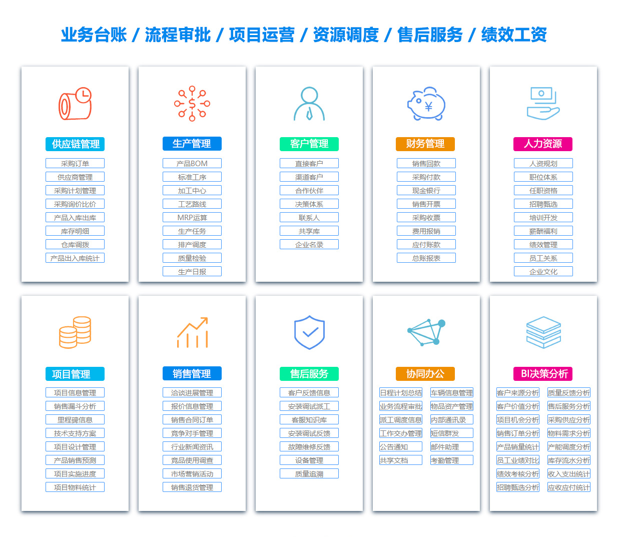 亳州ERP系统